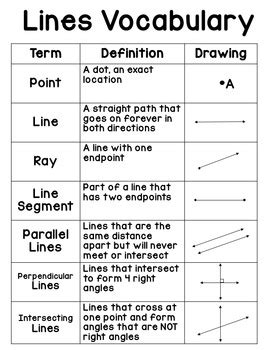 lines vocabulary anchor chart  elementary  middle tpt