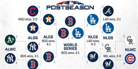 Mlb Playoff Picture Update