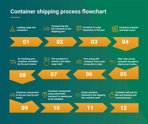 Container Shipments Explained And Your Best Ocean Freight Marketplace 2022 Neu Marke Logistics