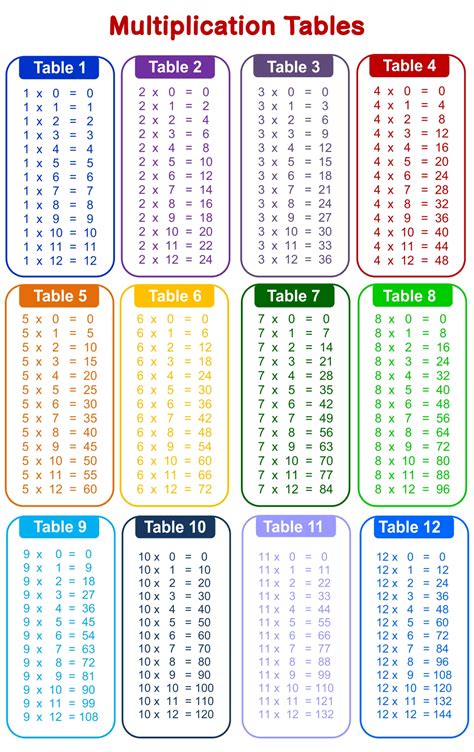 Multiplication Table List Printable Images And Photos Finder