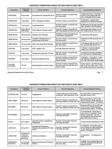 Emergency Parenteral Drugs List Intravenous Therapy Cardiology