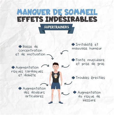 Probleme de sommeil causé par les changements physiques. Comment maigrir vite et définitivement ? #maigrir # ...