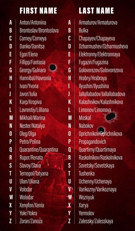 Find Out Your ‘russian Name With Our Mighty Name Generator Russia