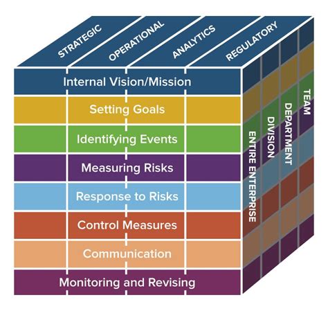 Enterprise Risk Management Diagram