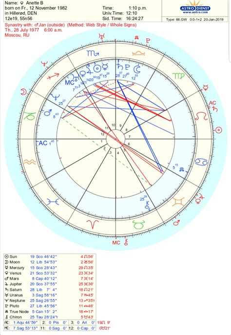 Mars trine sun synastry - phoenivolX