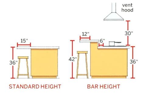 But making sure you get your measurements correct is absolutely essential. Pin on tea shop