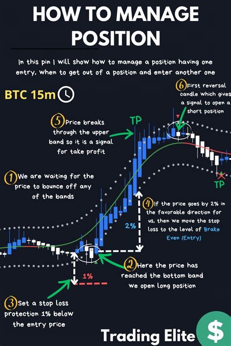 How To Manage Your Trading Position Stock Trading Stock Trading