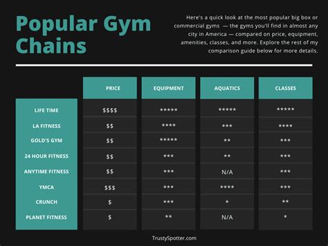 Complete Guide To The Absolute Best Gyms Reviews And Comparisons