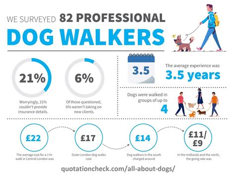 How Much Does A Dog Walker Cost 2021 Dog Walking Prices