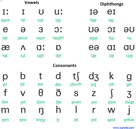 Phonetic Alphabet