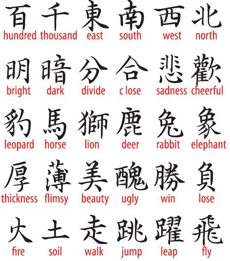 How to use chinese in a sentence. Awesome or Cool Tattoos and their Meanings: Lovely Designs ...