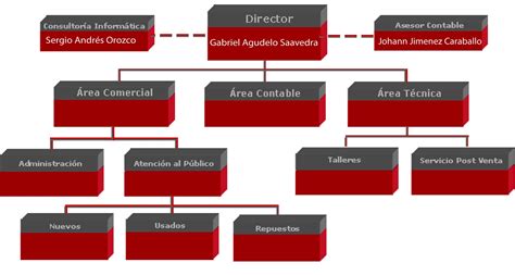 Mision Y Vision De Toyota Motor Corporation