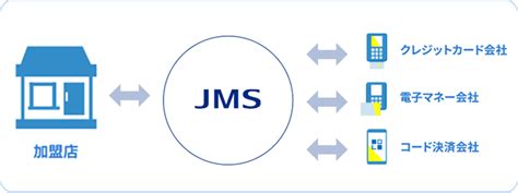 Jmsおまかせサービス概要 ｜ クレジットカードの決済代行会社 株式会社ジェイエムエス