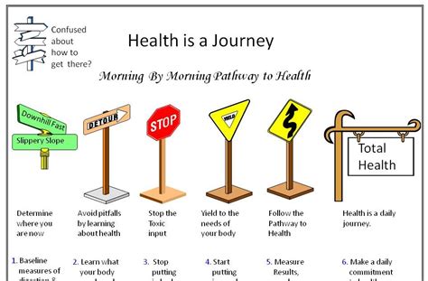 Chering Health Reminder Health Is A Journey