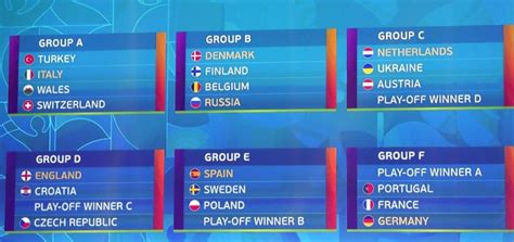 The 2020 uefa european football championship, commonly referred to as uefa euro 2020 or simply euro 2020, is scheduled to be the group stage and round of 16: EURO 2020 Draw (November 30) - UEFA EURO 2020 Match ...