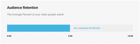 How do i increase my views on youtube? Youtube Watch time and views increase Software Free download
