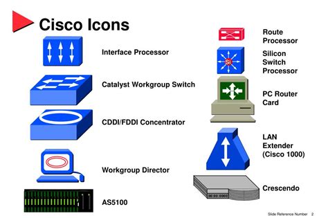 Ppt Cisco Product Icons Powerpoint Presentation Free Download Id