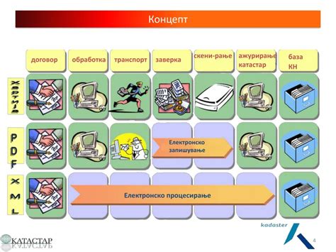 Ppt Република Македонија Агенција за катастар на недвижности