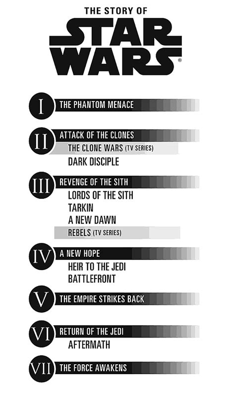 ‘star Wars Timeline Updates Order Of New Films Tv Books
