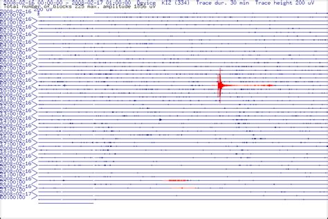 In tübingen und umgebung kommt es öfter als in anderen gebieten zu erdbeben. LGRB | Erdbeben | Erdbebenmeldung