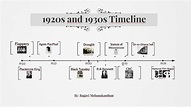 Science And Technology Of The 1930s Timeline Timetoast Timelines - www ...