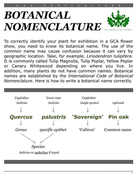 How To Write Botanical Nomenclature Noanett Garden Club