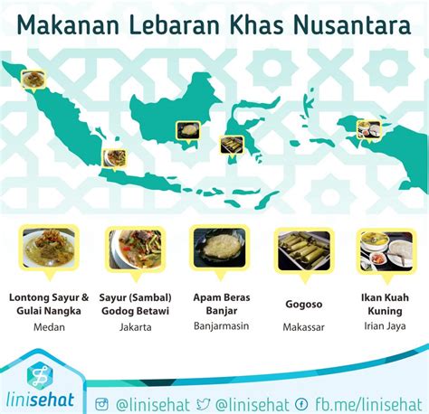 Dengan poster ini, anak akan mengerti dan mengenal berbagai jenis masakan asli. 28+ Ide Gambar Poster Makanan Nusantara Terkini | Homposter