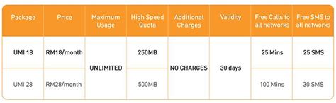 Doe het zelf middels onderstaande stappen of laat één van onze medewerkers je helpen. UMobile Menawarkan Pelan Prabayar Pada Harga Serendah RM18 ...