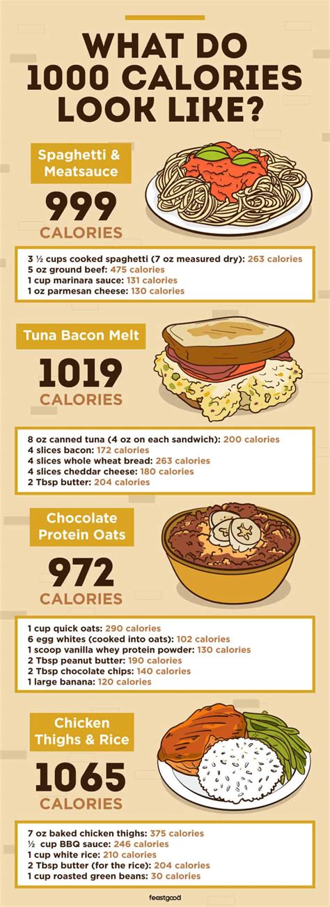 15 Easy 1000 Calorie Meals For Building Muscle FeastGood Com