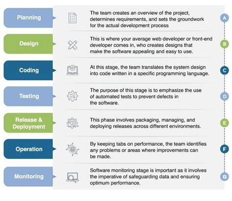 What Is SDLC Understanding Top Fundamentals Phases And Methodologies