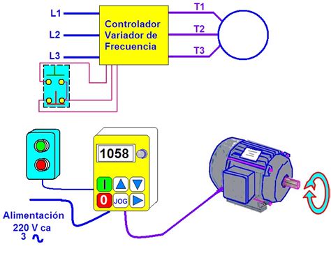 Coparoman Control De La Velocidad De Motores Trifásicos