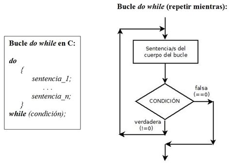 Diagrama De Flujo Estructura While Top Quotes Y Kulturaupice