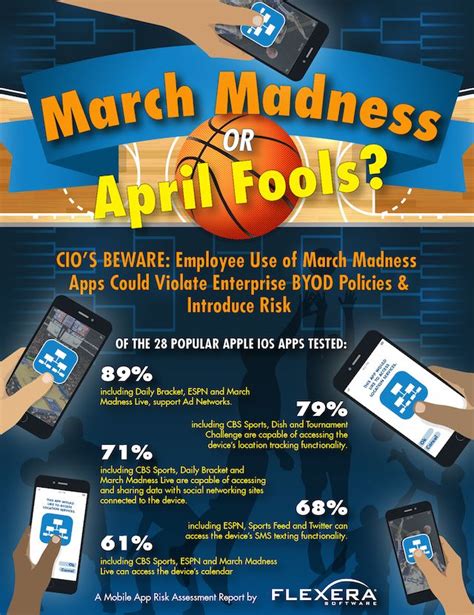 Social Pro Daily Online Digital Marketing March Madness App