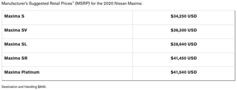 2020 Nissan Maxima Priced Higher As Safety Suite Becomes Standard