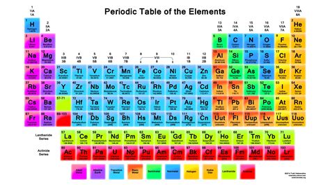 10 Latest Periodic Table Wallpaper 1920x1080 Full Hd 1080p For Pc