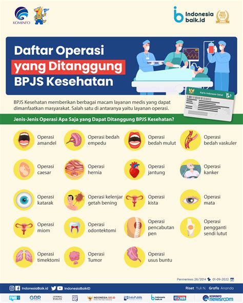 Daftar Operasi Yang Ditanggung Bpjs Kesehatan Indonesia Baik