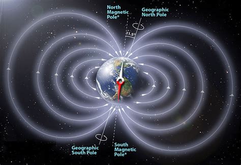 Is Earth's Magnetic Field Ready to Flip? - Universe Today