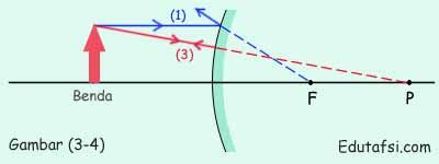 Cara Melukis Bayangan Yang Dihasilkan Oleh Cermin Cembung