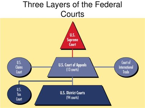 Ppt Structure Of The American Legal System Powerpoint Presentation