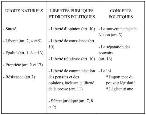 Formulaire Charte Des Droits Et Devoirs Du Citoyen Français Pdf
