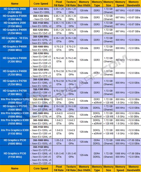 Tech Arp Workstation Graphics Card Comparison Guide Rev 90