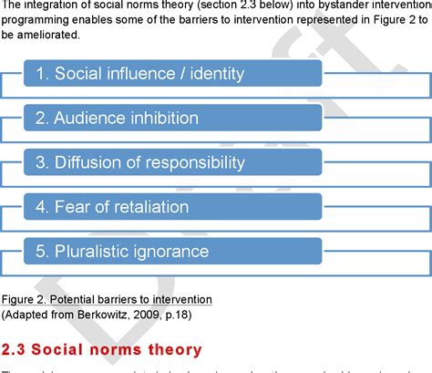 Figure 2 From A Review Of Evidence For Bystander Intervention To Prevent Sexual And Domestic