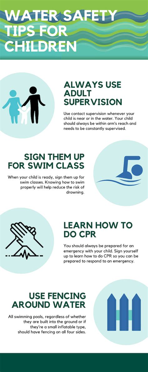 Water Safety For Children