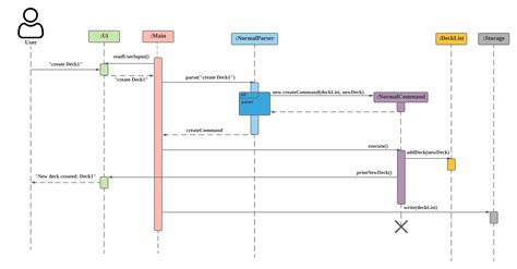 Sequence Diagram Software Cleverlokasin