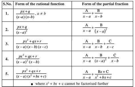 Antiderivative Formula