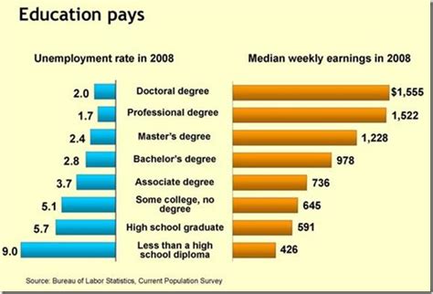 Everyday Sociology Blog Unemployment And Socioeconomic Status