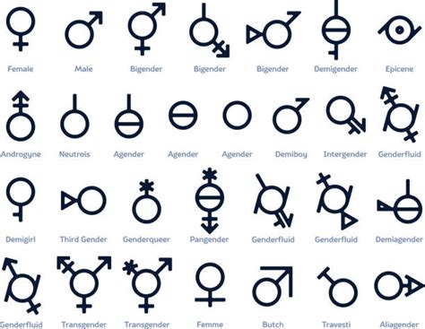 Gender Identity Chart Symbols