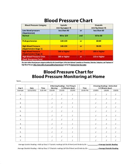 Blood Pressure Chart For Seniors Sample Blood Pressure Chart Examples In Pdf Word