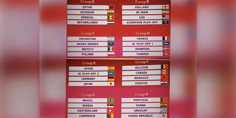 World Cup 2022 Qualifying Groups Europe Schedule