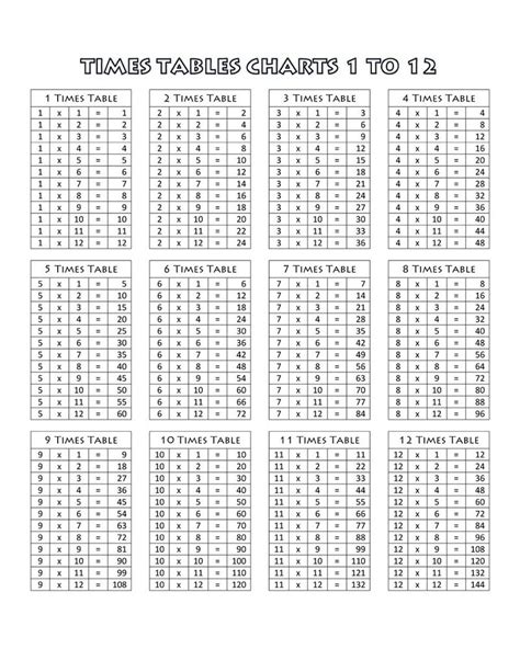 Multiplication times table worksheets for lesson plans these multiplication times table worksheets are colorful and a great resource for teaching kids their multiplication times tables. Printable Multiplication Table Chart 1 12 Free - Coloring ...